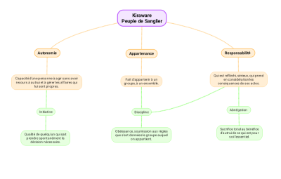 Peuple de Sanglier - graphique